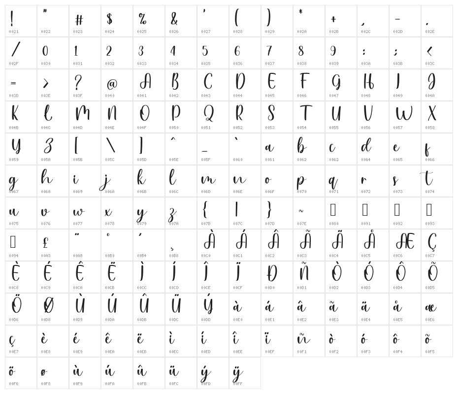 Hanse_DEMO Character Map