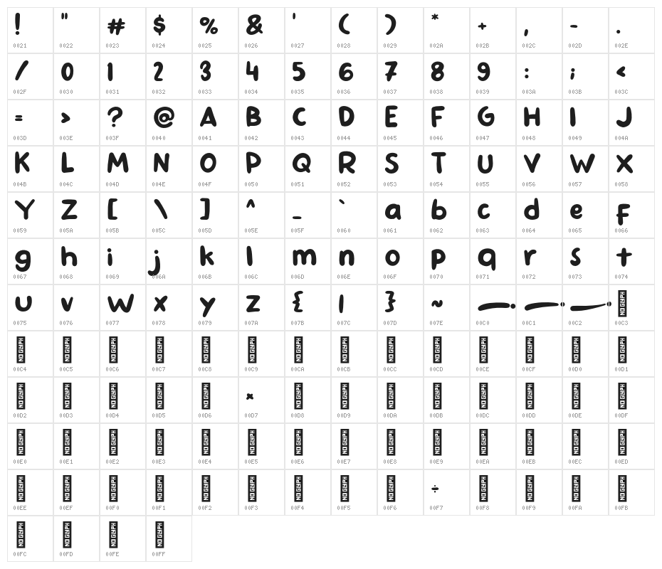 Hansip Character Map