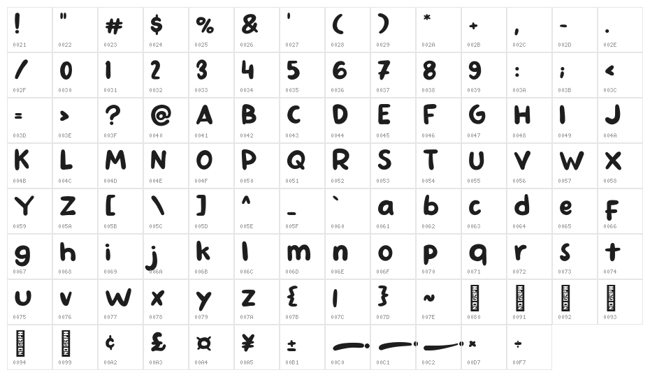 Hansip Character Map