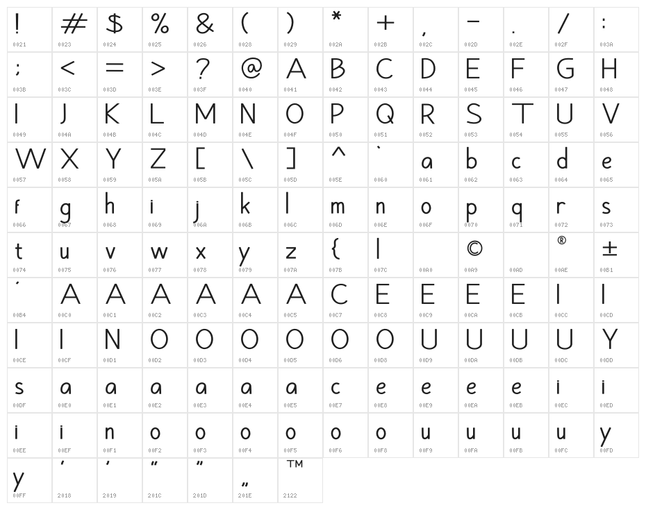 Hansville Character Map