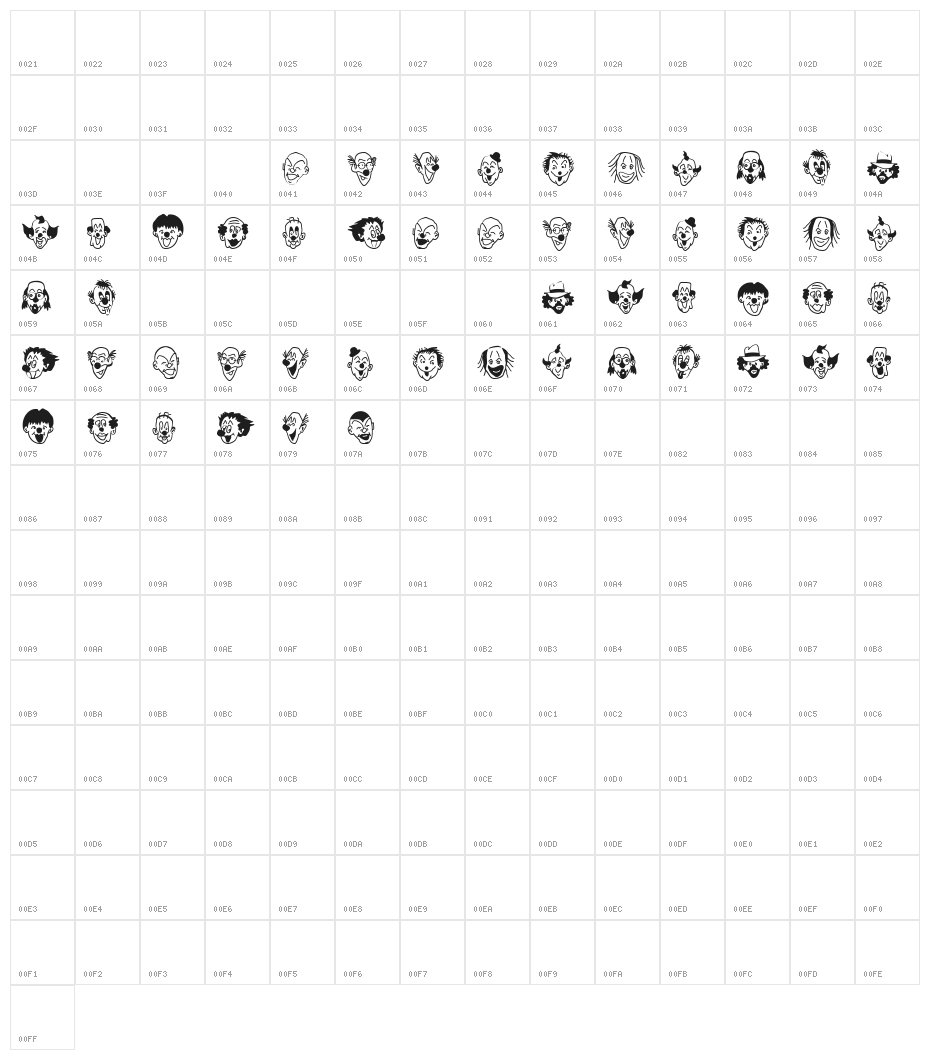 Hanswurste Character Map
