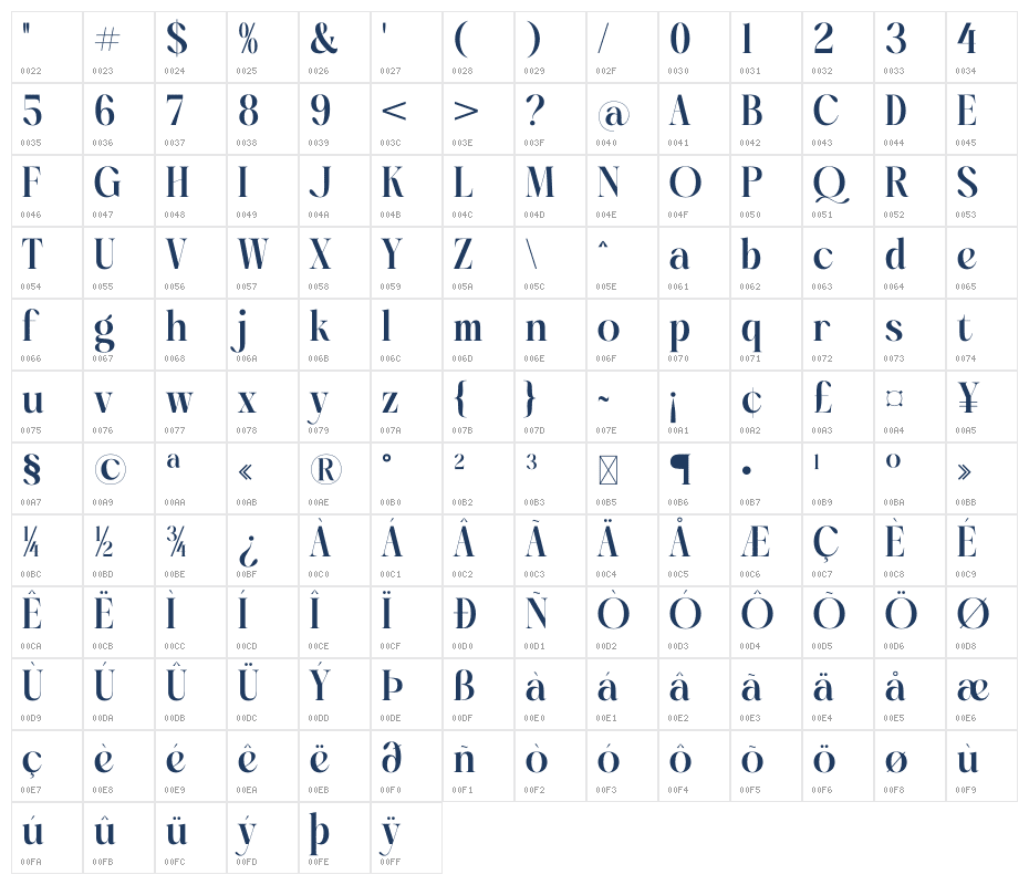 Hantepy Qablema Character Map