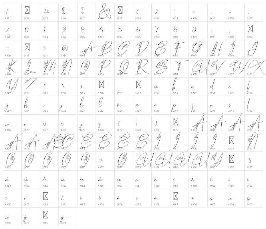 Hantoria Signature NoLigature Character Map