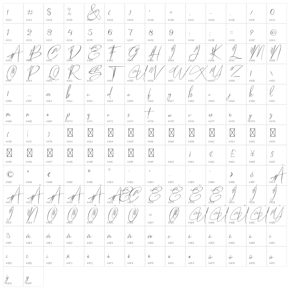 Hantoria Signature NoLigature Character Map
