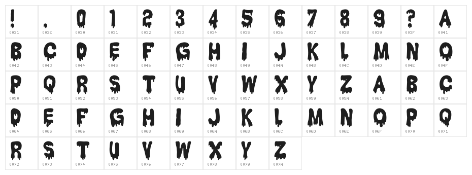 Hantu Kom Kom Character Map