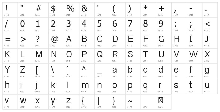 Hanuman Character Map