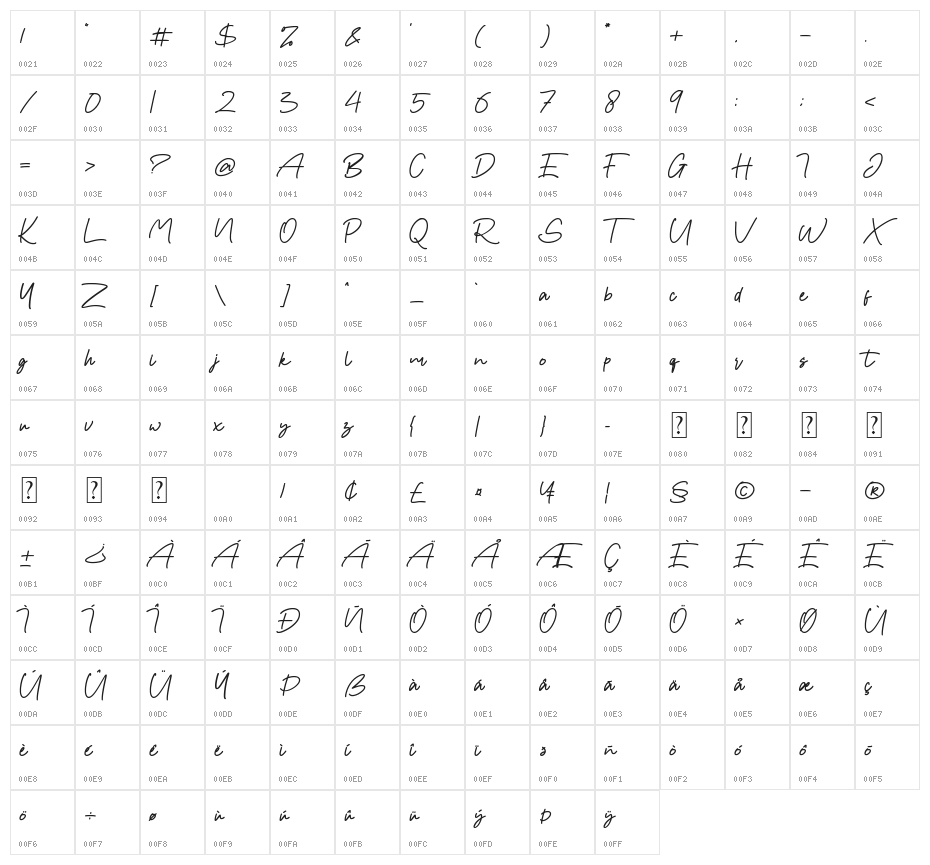 Hany Petter Character Map