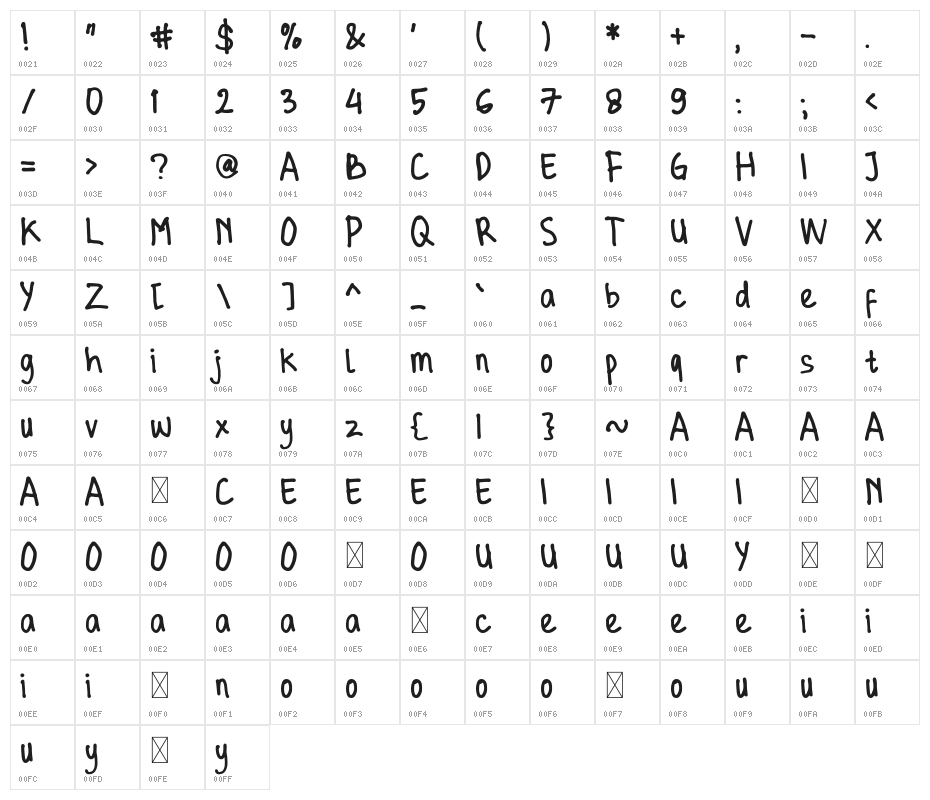 Hanya Saja Donationware Character Map