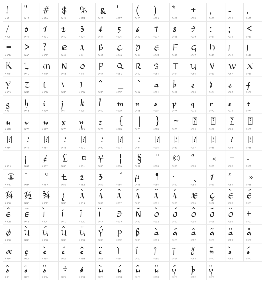 HanyiSentyTang Character Map