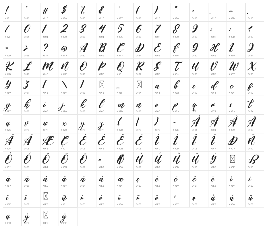 Hanyka Rathery Character Map