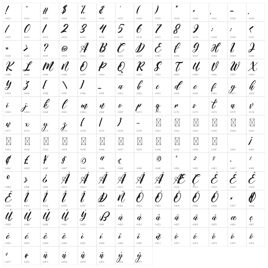Hanyka Rathery Character Map