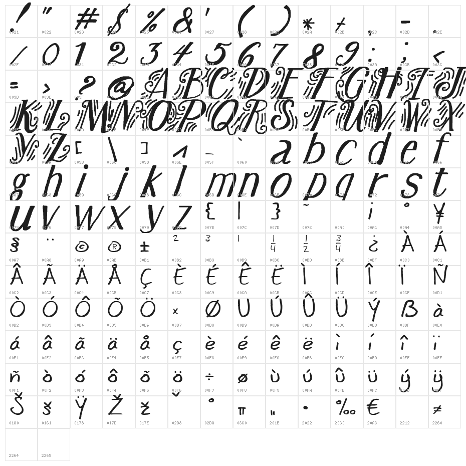 Happening100515223705854 Character Map