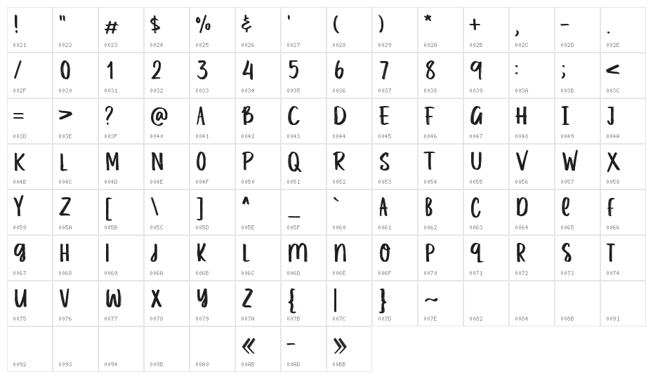 Happiness Machine Demo Character Map