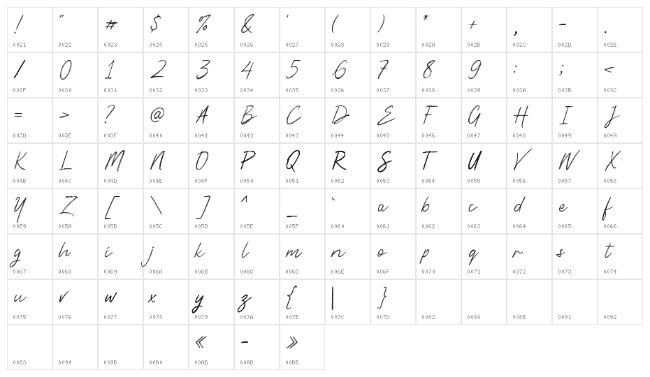 Happiness Machine Script Demo Character Map