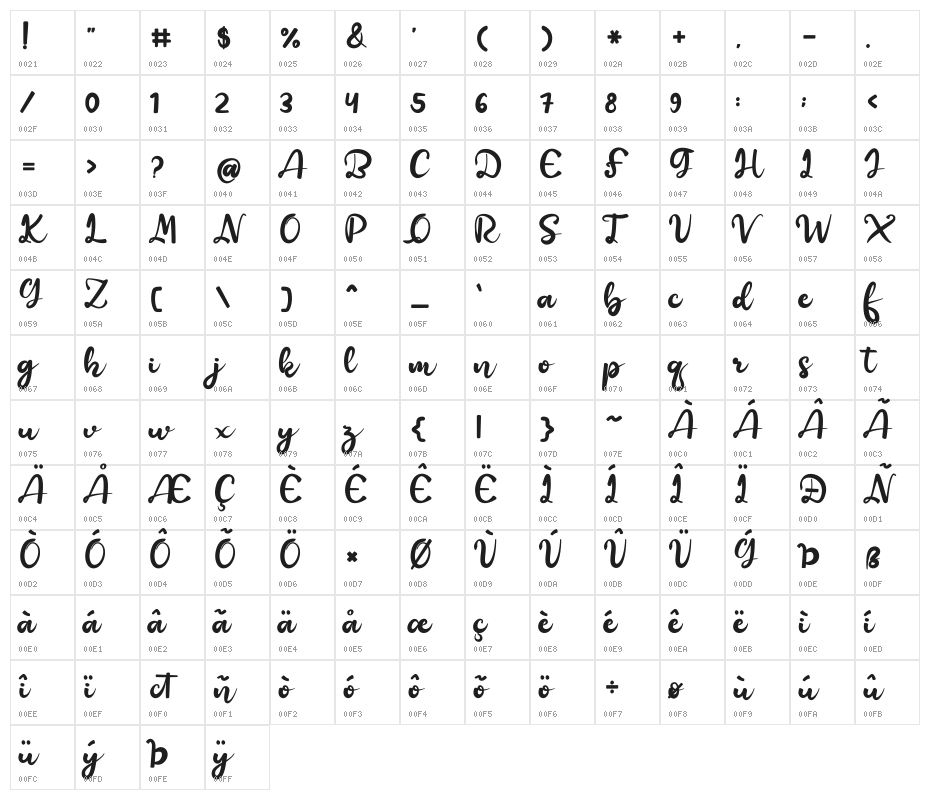 Happiness Character Map