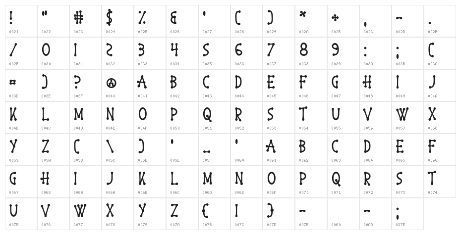 Happy Accidents Character Map