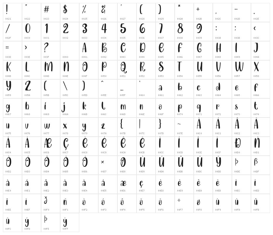 Happy Baby Character Map