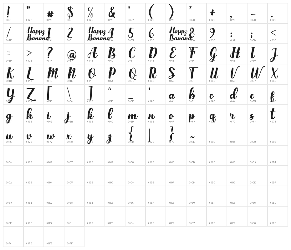 Happy Banana Character Map