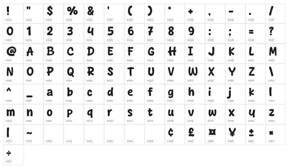 Happy Beige Character Map