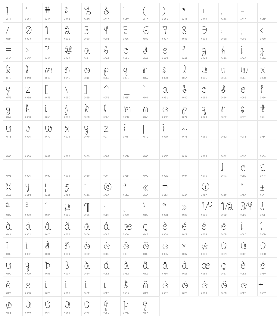 Happy Birthday, Baby [Medium] Character Map