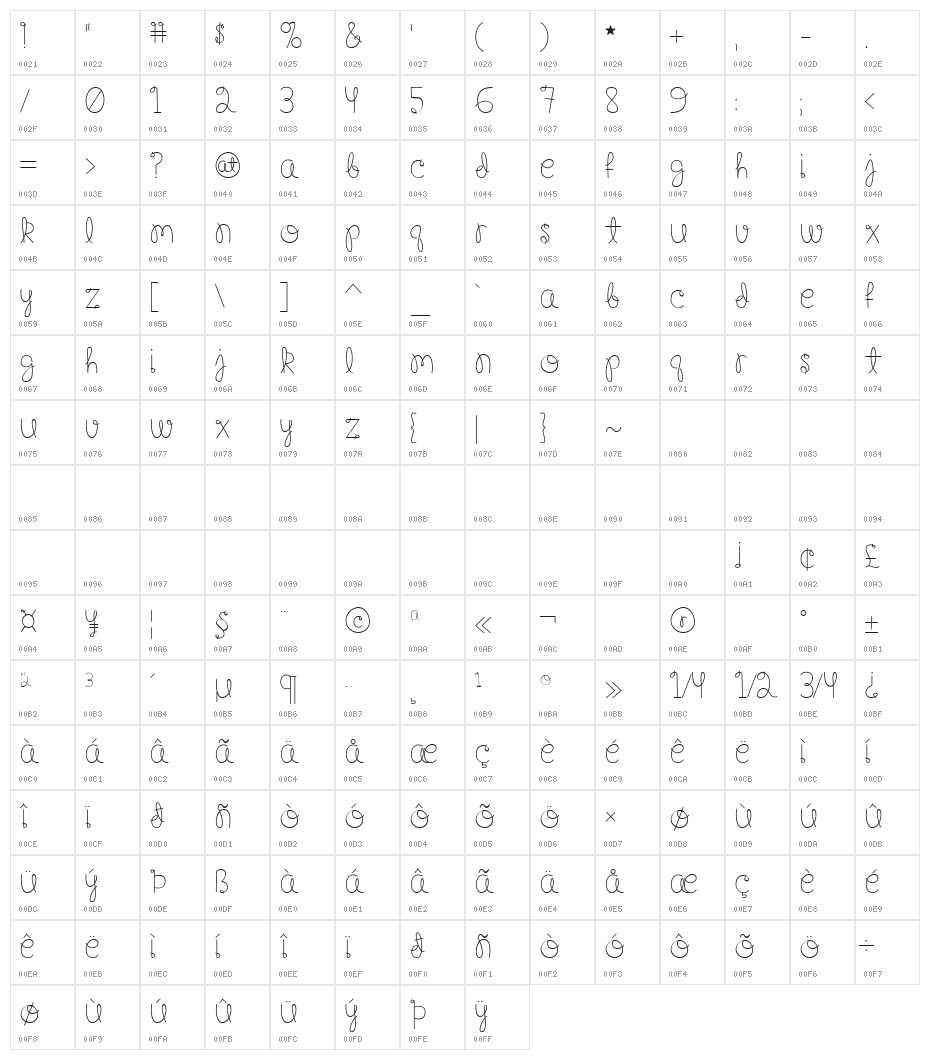 Happy Birthday, BabyRegular Character Map