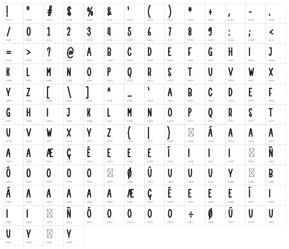 Happy Birthday Mom Character Map