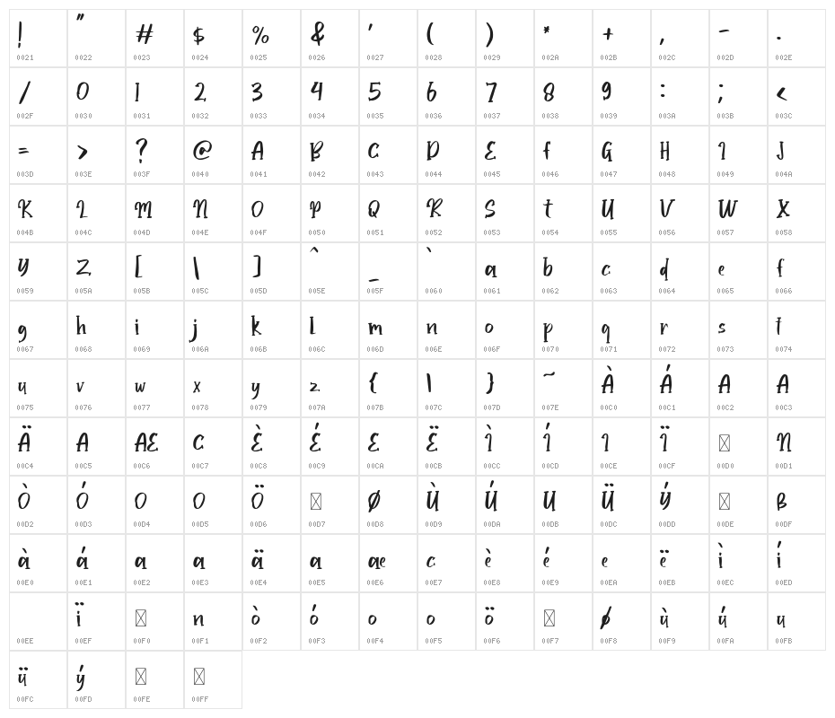 Happy Bright Character Map