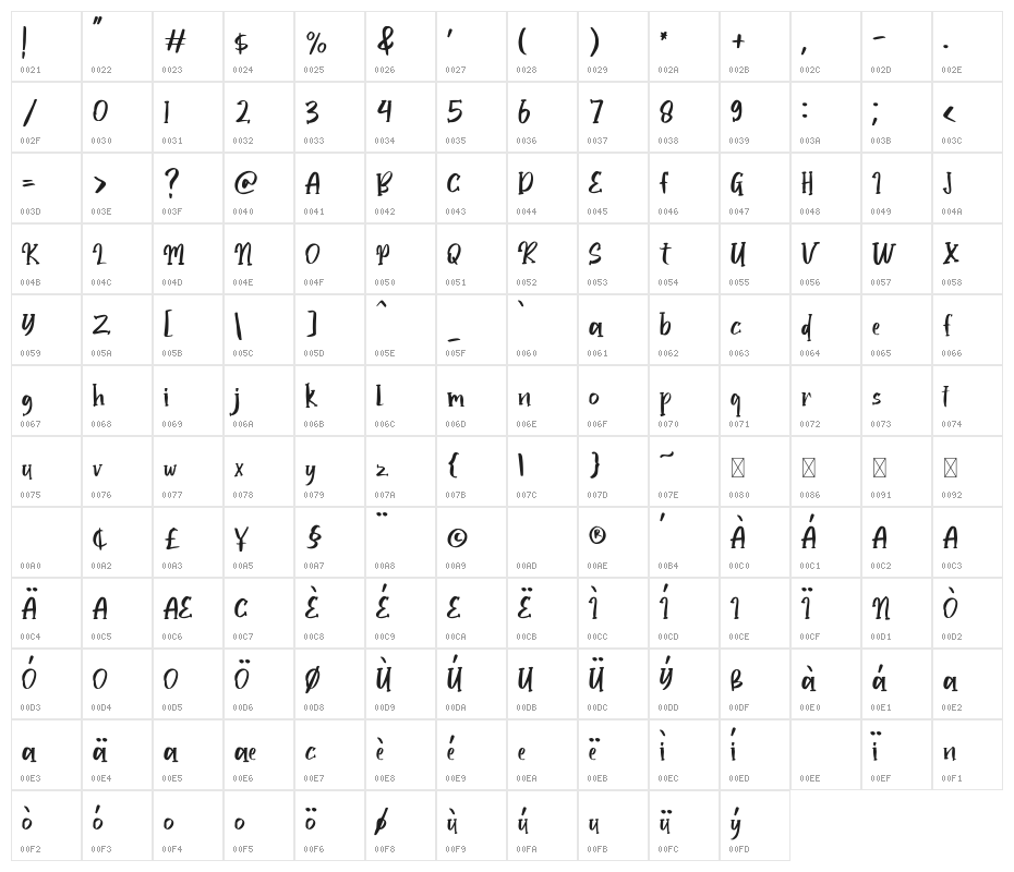 Happy Bright Character Map