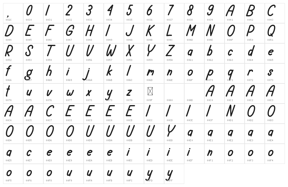 Happy Camping Character Map