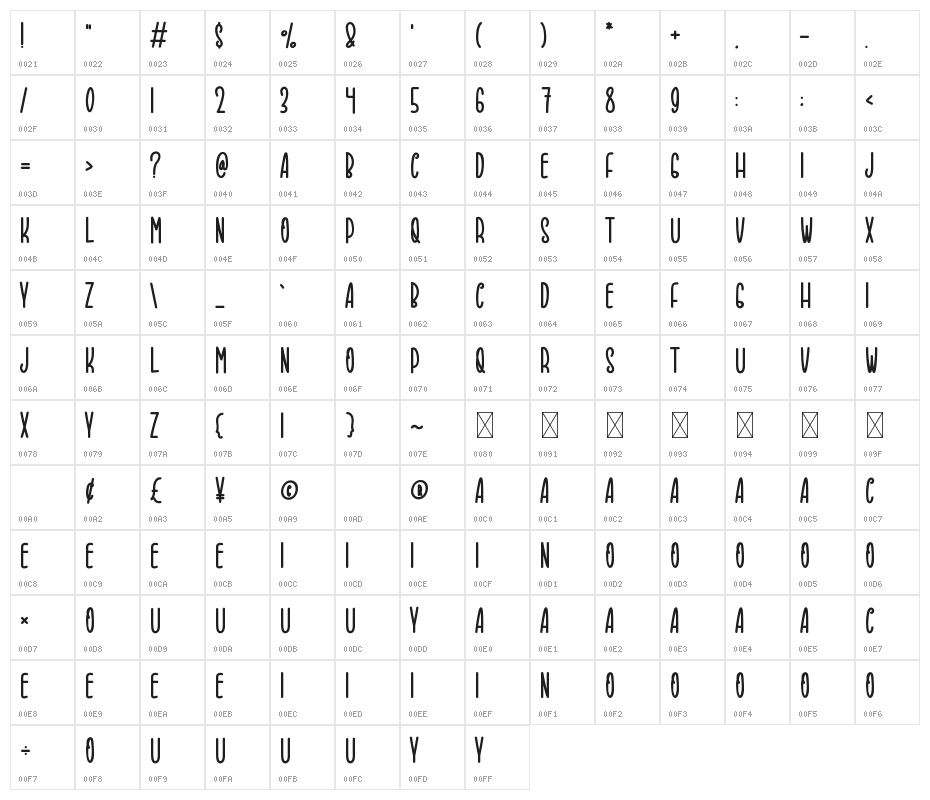 Happy Candy Character Map