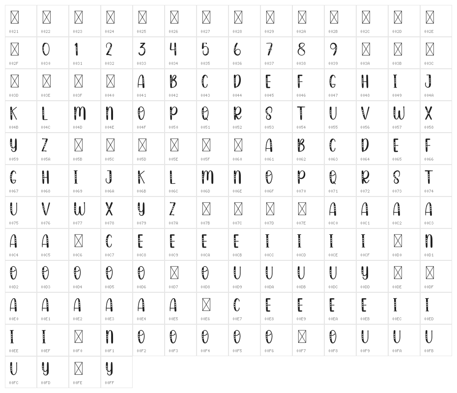 Happy Careful Semi Display Character Map