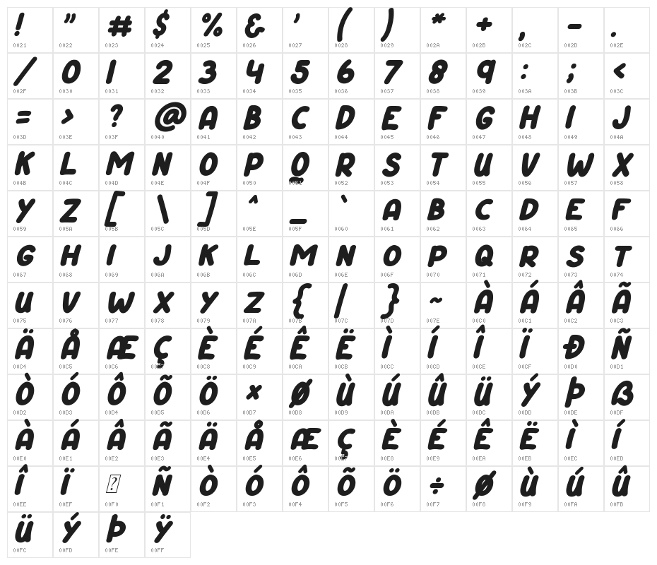 Happy Chicken Italic Character Map