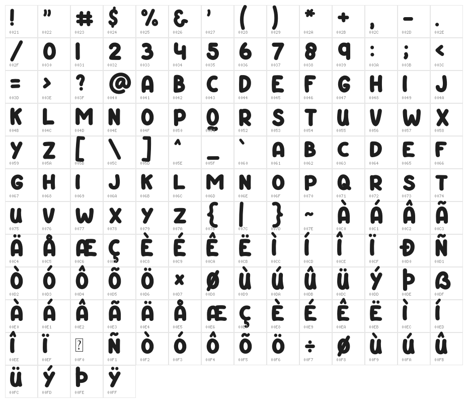 Happy Chicken Character Map