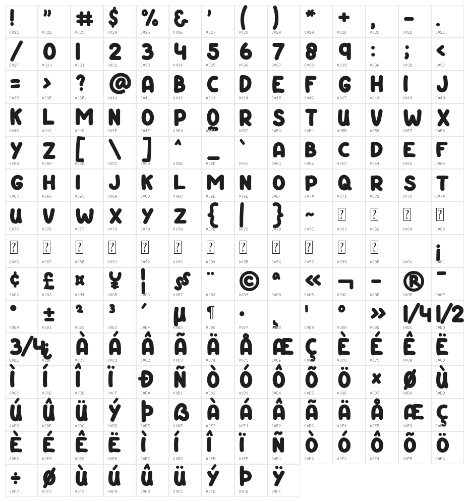 Happy Chicken Character Map