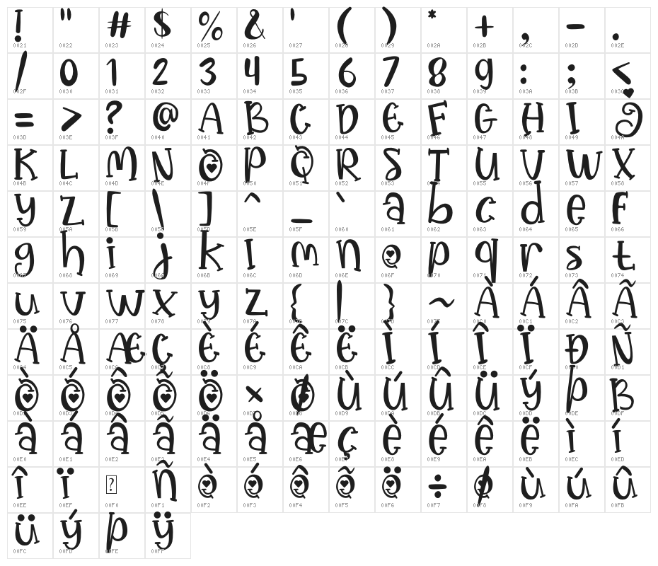 Happy Choco Character Map