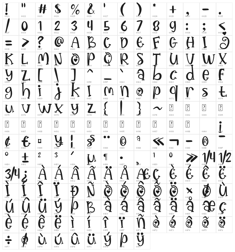 Happy Choco Character Map