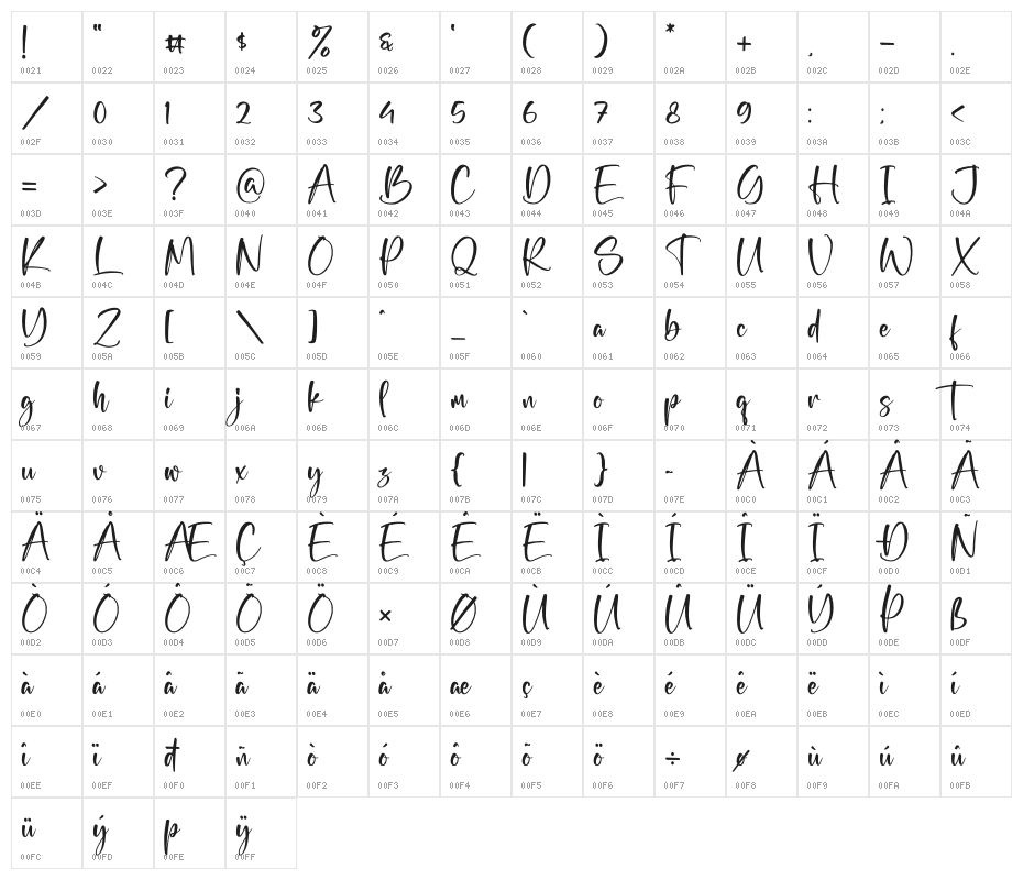 Happy Christiana Character Map