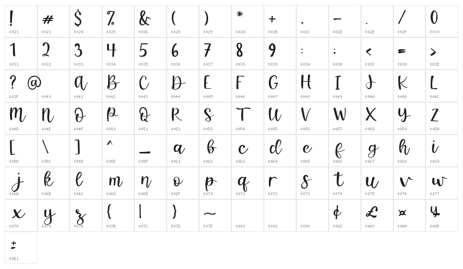 Happy Christmas Character Map
