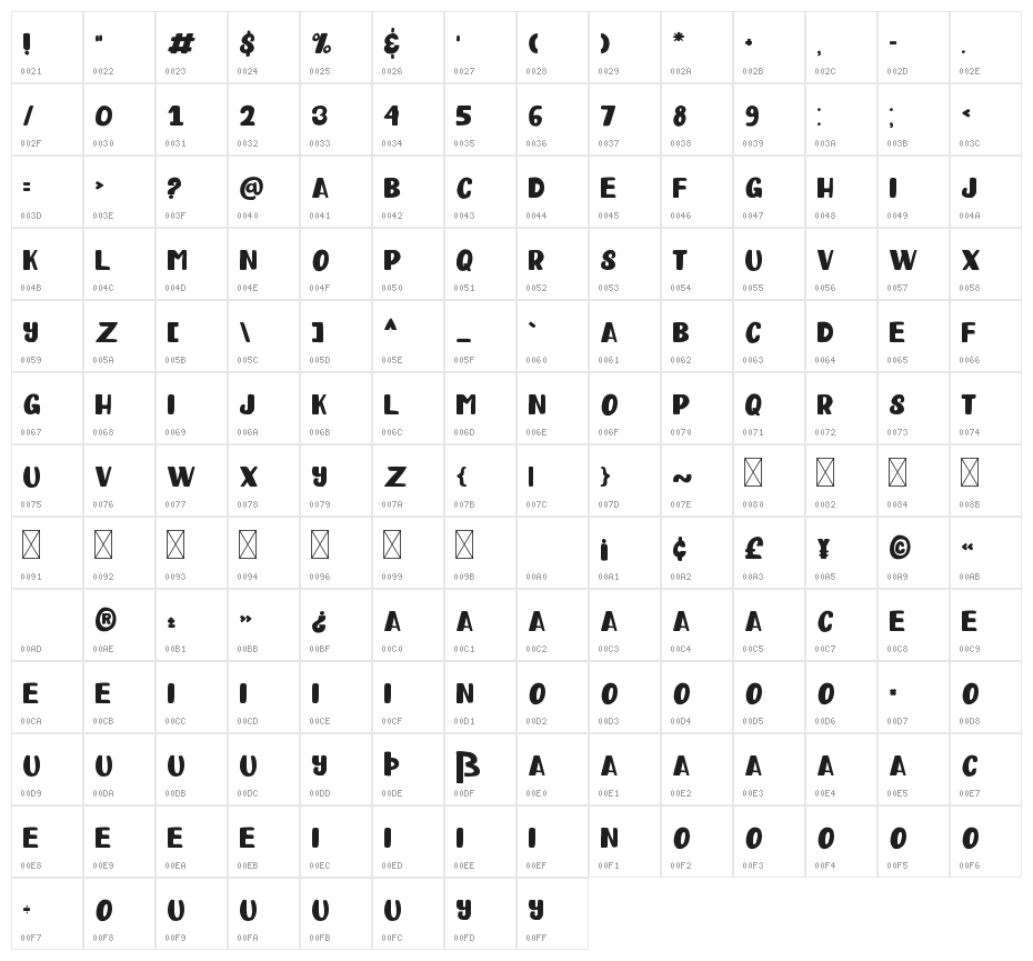 Happy Clover Display Character Map