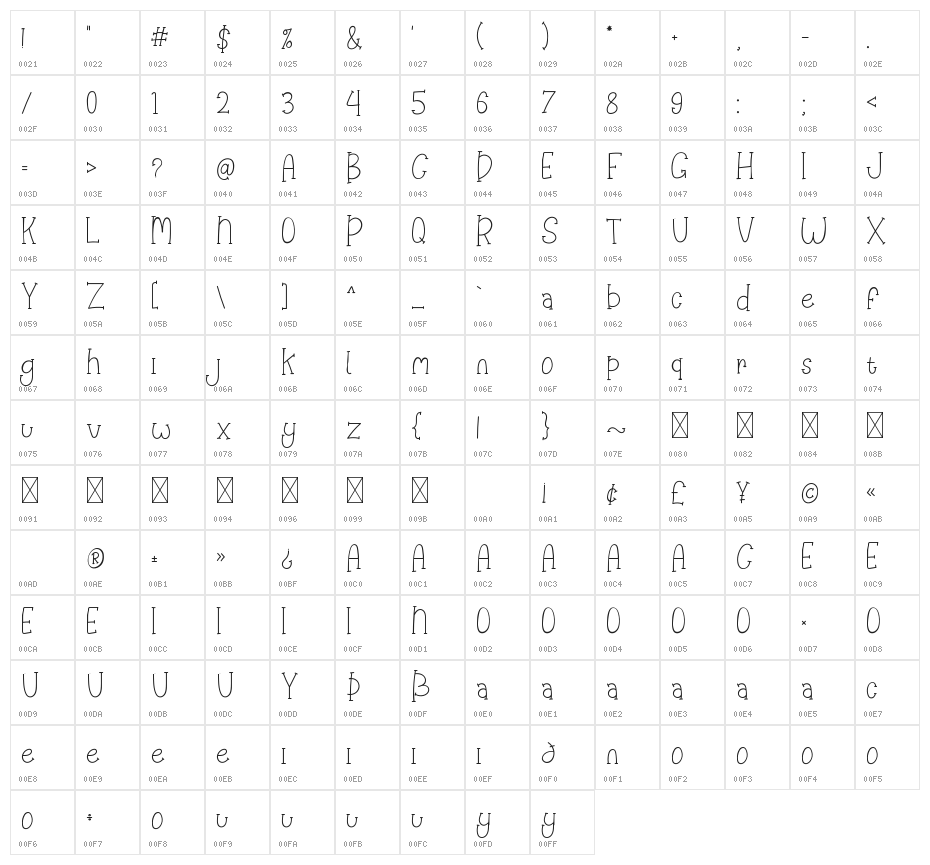 Happy Clover Character Map