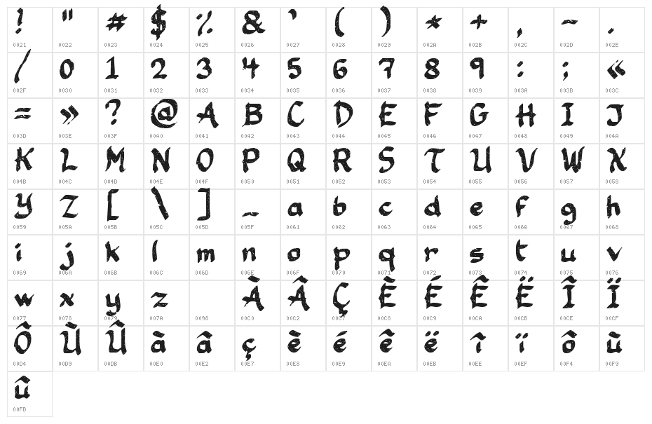 Happy Customer Character Map