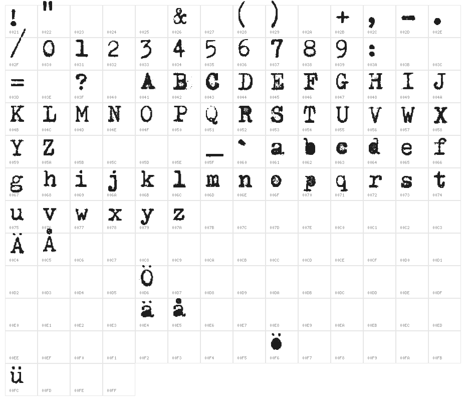 Happy Days Character Map