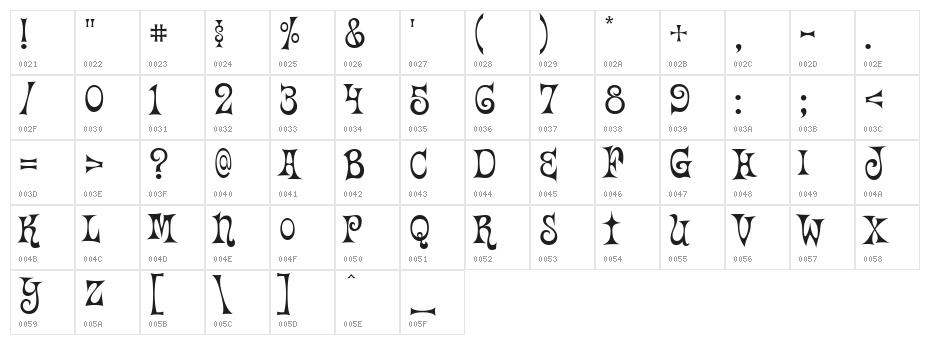 Happy Days Character Map