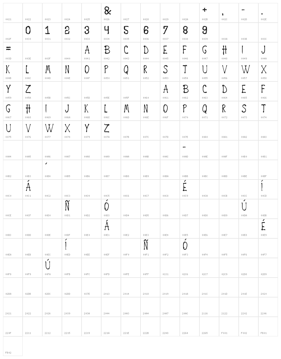 Happy Death Day Character Map