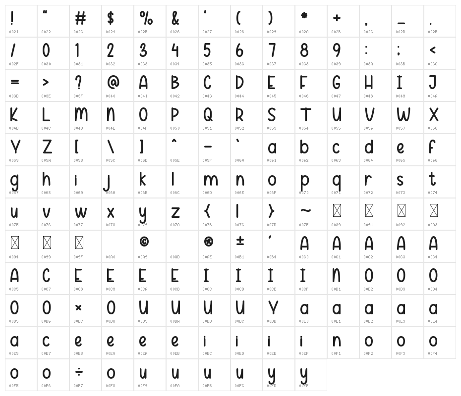 Happy Diary Display Character Map