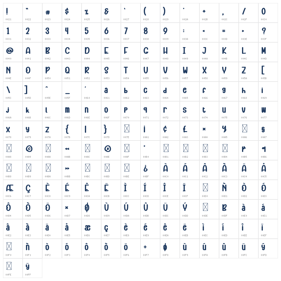 Happy Dinner Character Map