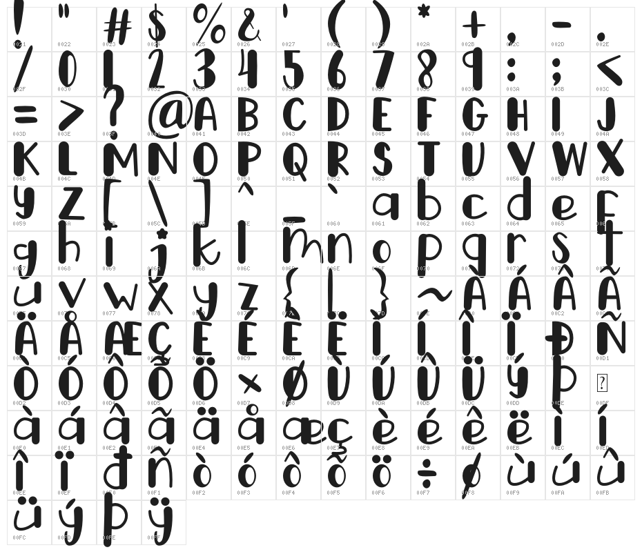 Happy Dogy Character Map