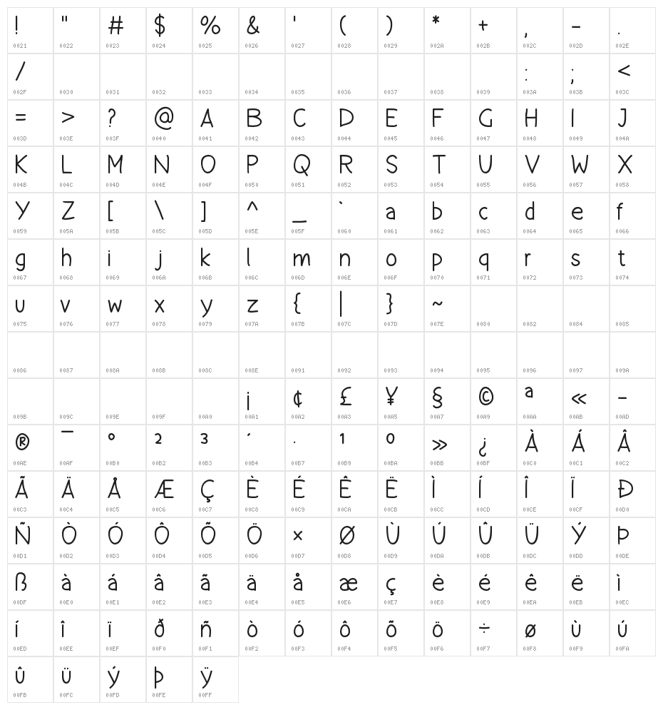 Happy Dreamer Character Map