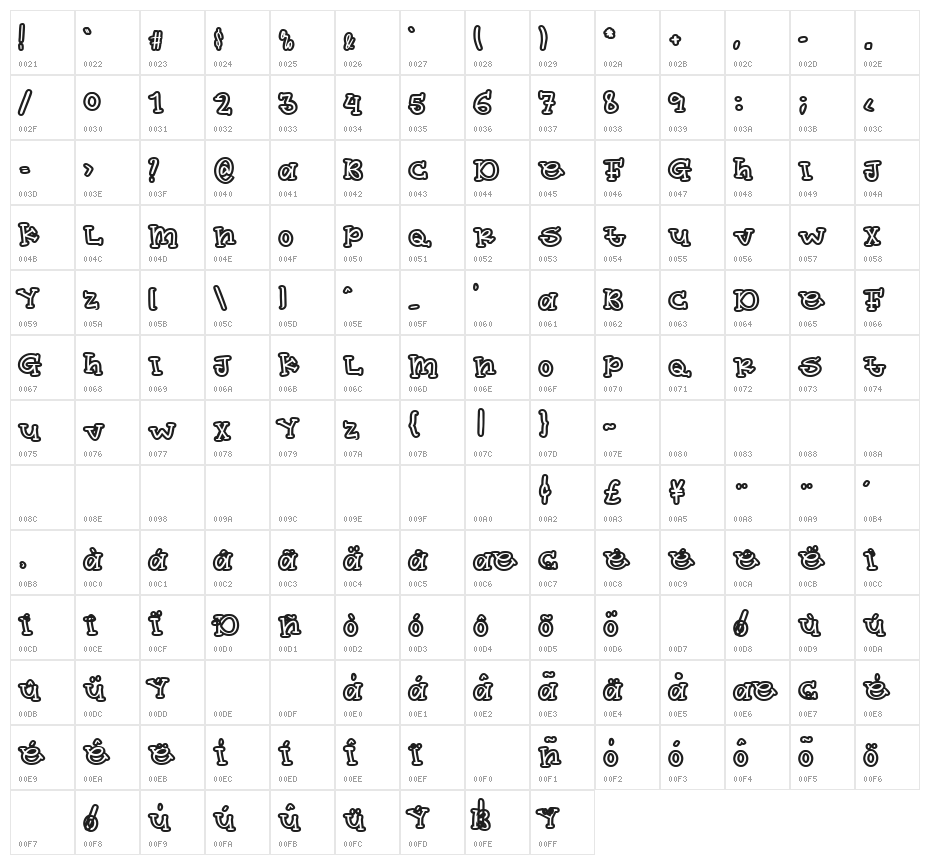 Happy Easter Egg Character Map