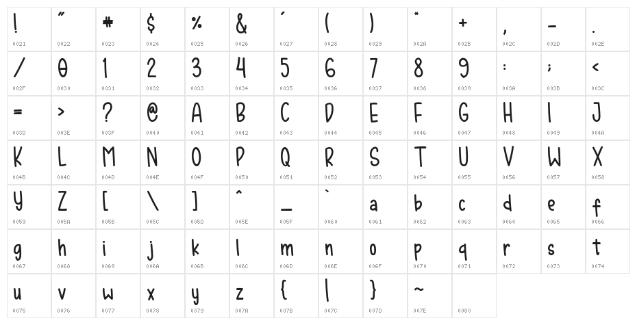 Happy Ending Character Map
